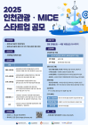 인천 '관광·마이스 스타트업' 발굴한다...최대 3800만원 지원