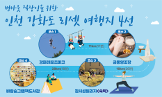 번아웃 직장인 위한 '인천 강화도' 여행지 4선