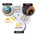 서울시, 마이스 지원금 지급 절차 간소화...